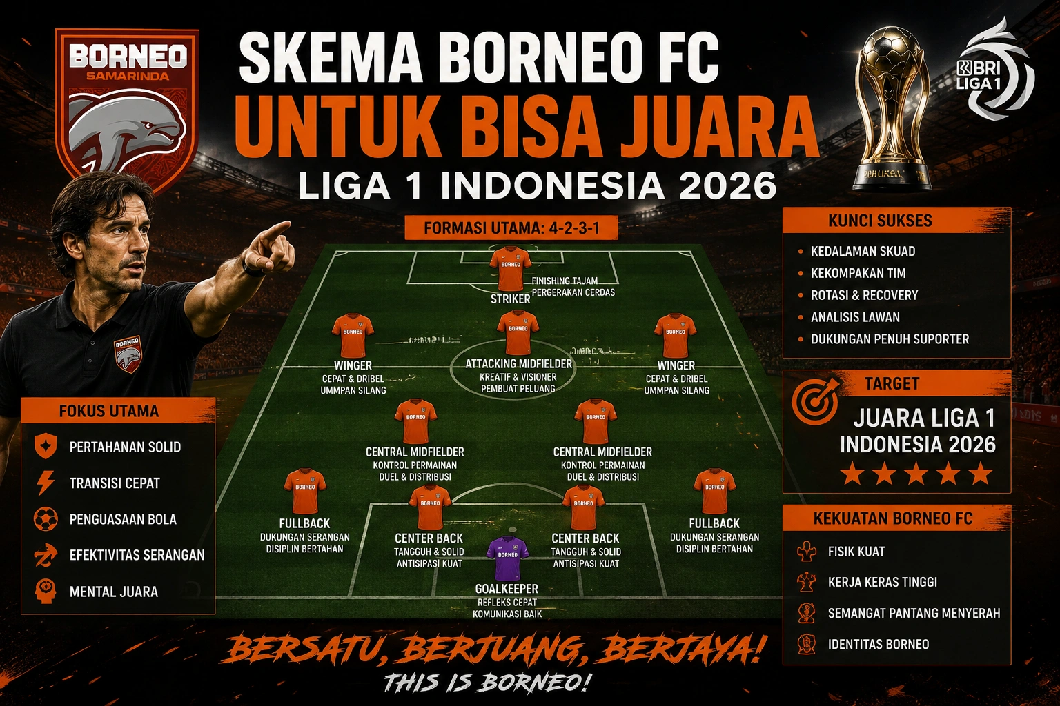 Hitung-Hitungan Borneo Juara 2026