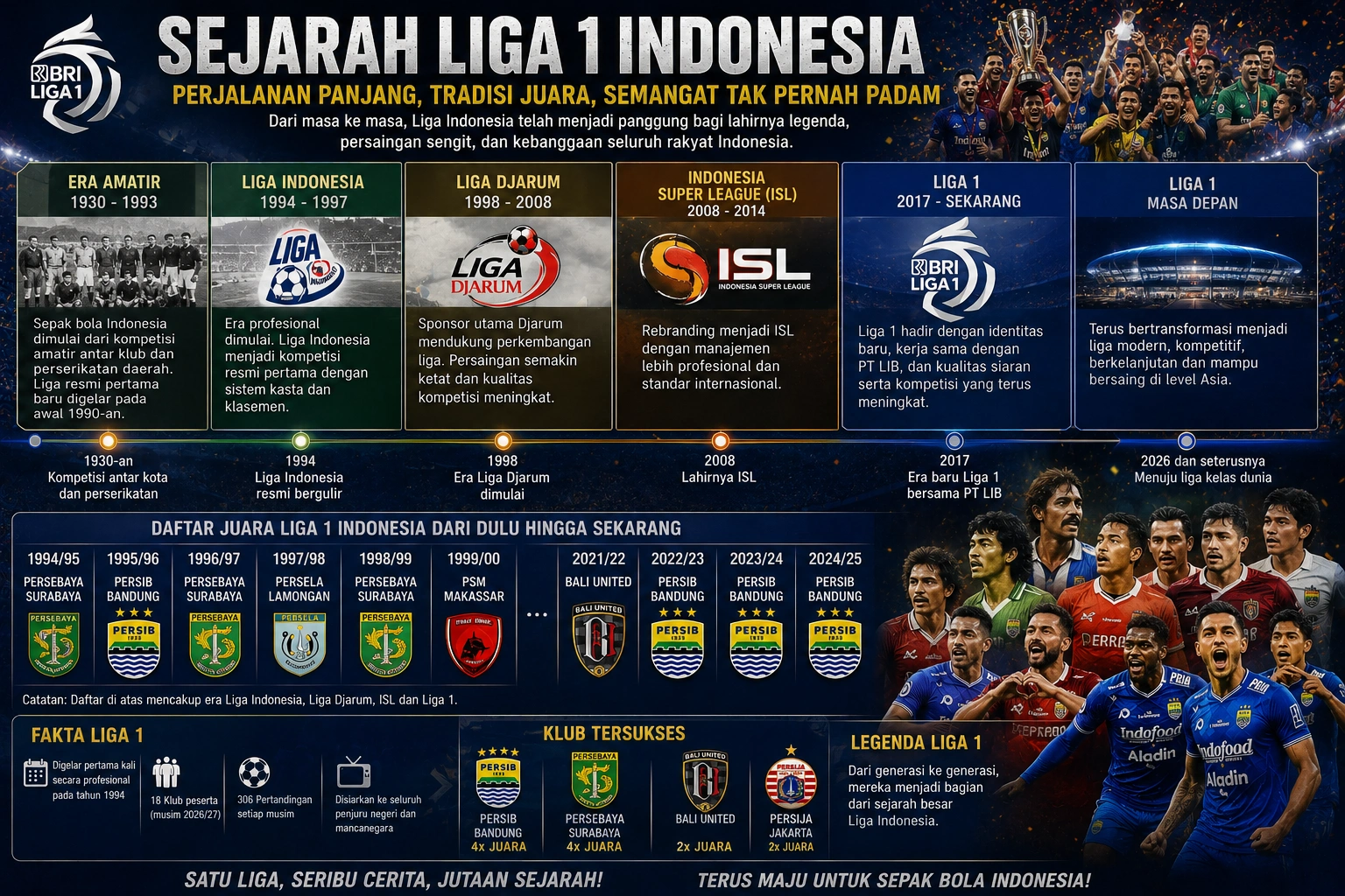 Sejarah Liga 1 Indonesia