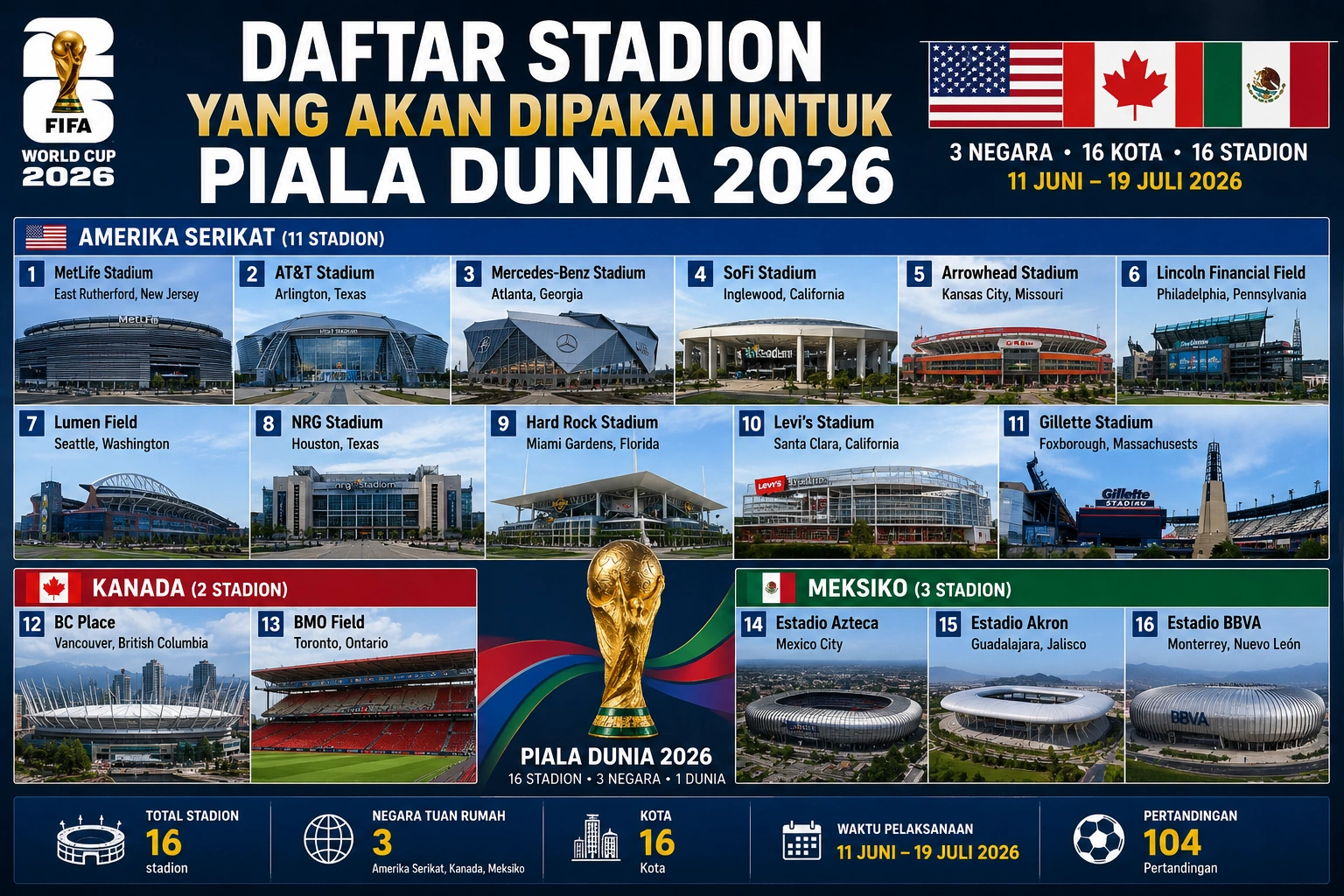 Stadion final Piala Dunia 2026