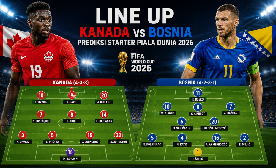 Line Up Kanada vs Bosnia: Prediksi Starter Piala Dunia 2026