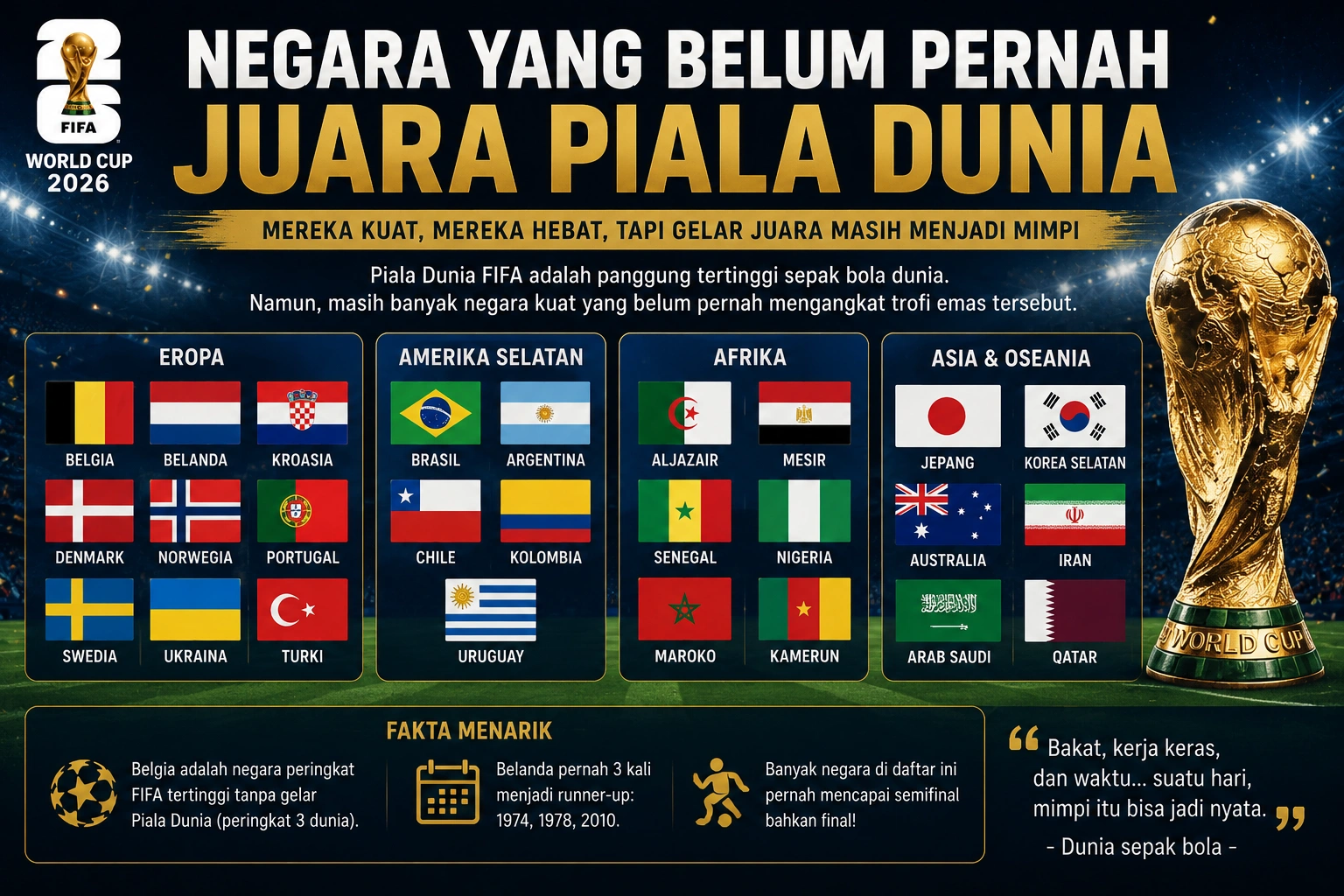 Negara yang Belum Pernah Juara Piala Dunia