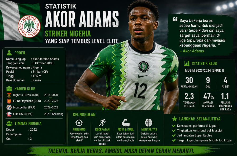 Statistik Akor Adams: Striker Nigeria yang Siap Tembus Level Elite