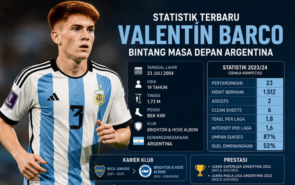 Statistik Valentín Barco Terbaru Bintang Masa Depan Argentina