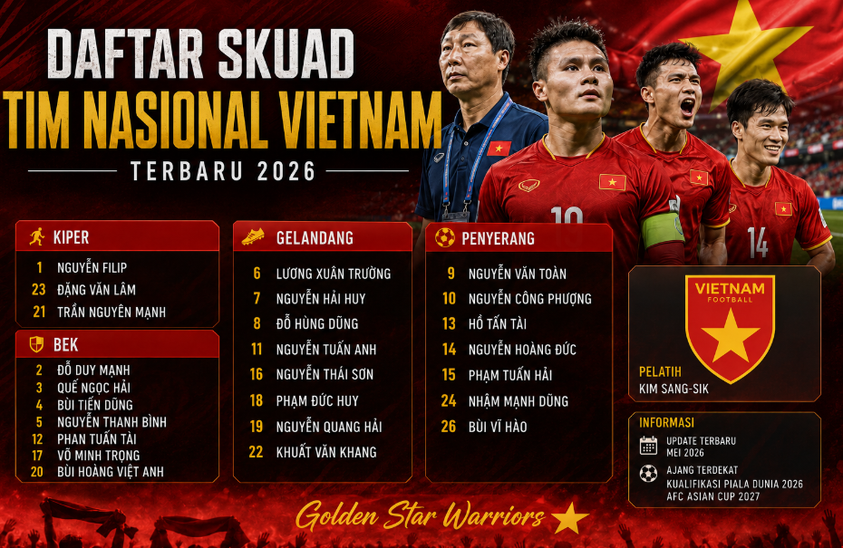Daftar Skuad Tim Nasional Sepak Bola Vietnam Terbaru