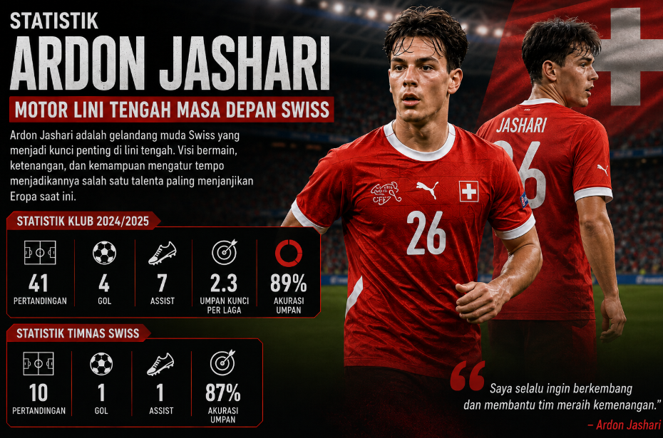 Statistik Ardon Jashari: Motor Lini Tengah Masa Depan Swiss