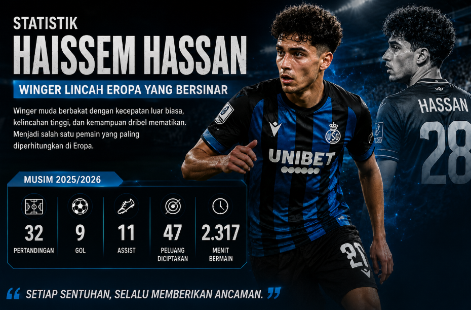 Statistik Haissem Hassan: Winger Lincah Eropa Yang Bersinar