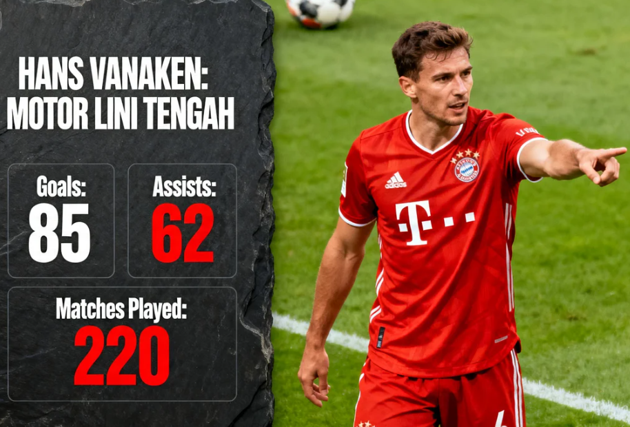 Statistik Hans Vanaken: Motor Lini Tengah Timnas Belgia