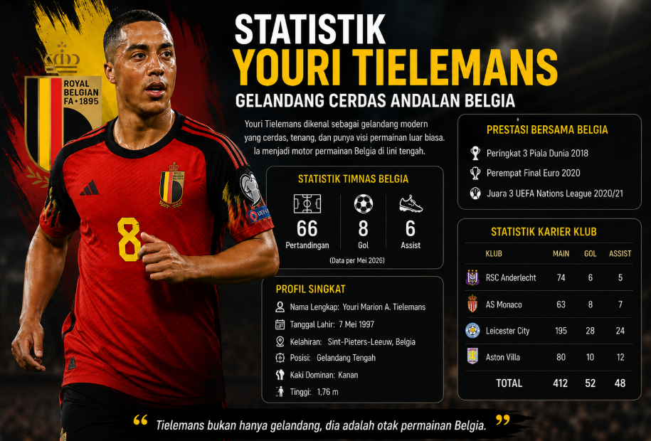 Statistik Youri Tielemans: Gelandang Cerdas Andalan Belgia
