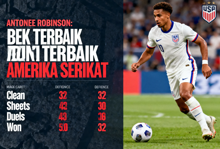 Statistik Antonee Robinson Bek Terbaik Amerika Serikat